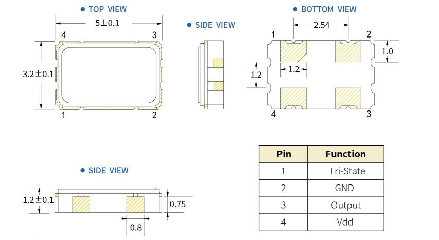 A5C - 車規(guī)級