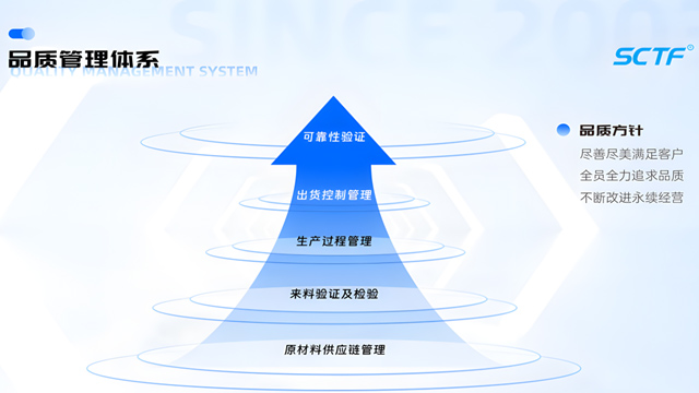 解密SCTF可信基因:全鏈路品控淬煉“電子心臟” 解密SCTF可信基因:全鏈路品控淬煉“電子心臟”