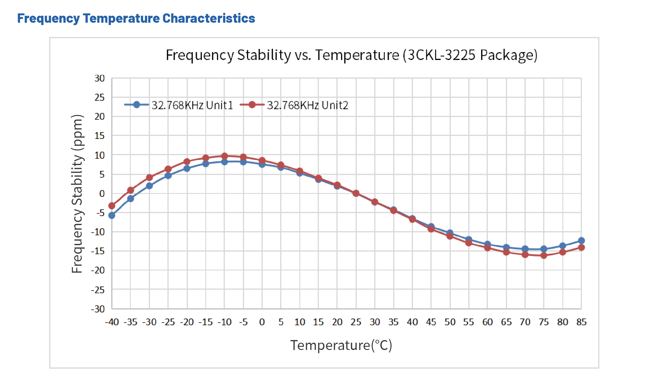 低功耗晶振-3CKL-穩(wěn)定性 